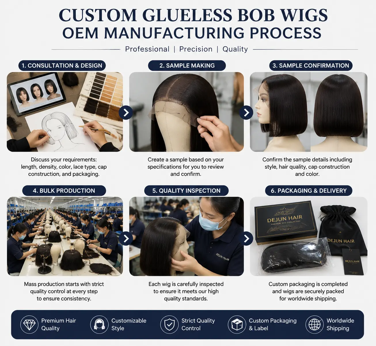 custom glueless bob wigs OEM manufacturing process