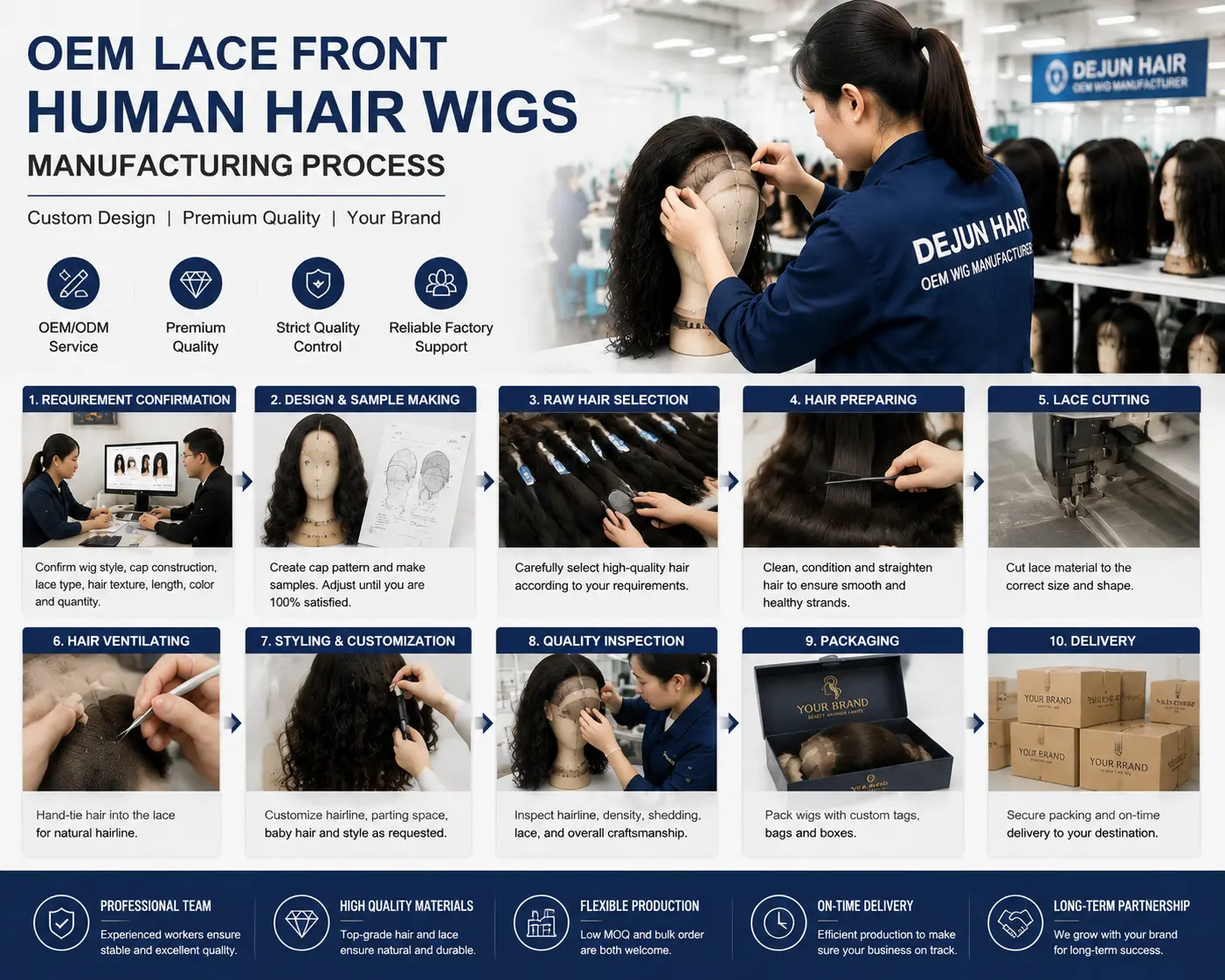 OEM lace front wigs production process by Dejun Hair China factory