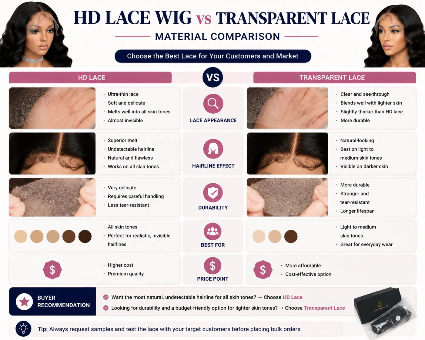 HD lace wig and transparent lace material comparison for wholesale buyers