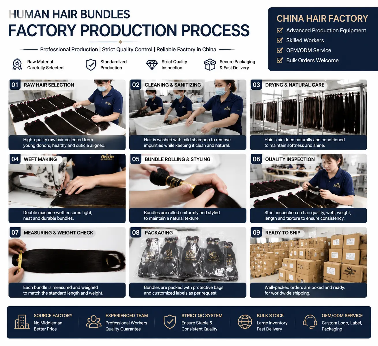 Human hair bundles factory production process in China with quality inspection and OEM service