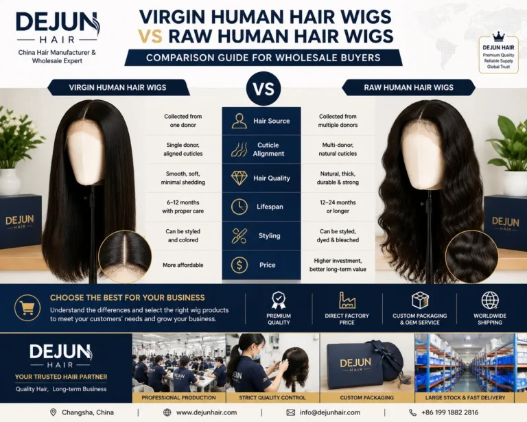 Virgin human hair wigs vs raw human hair wigs comparison guide for wholesale buyers