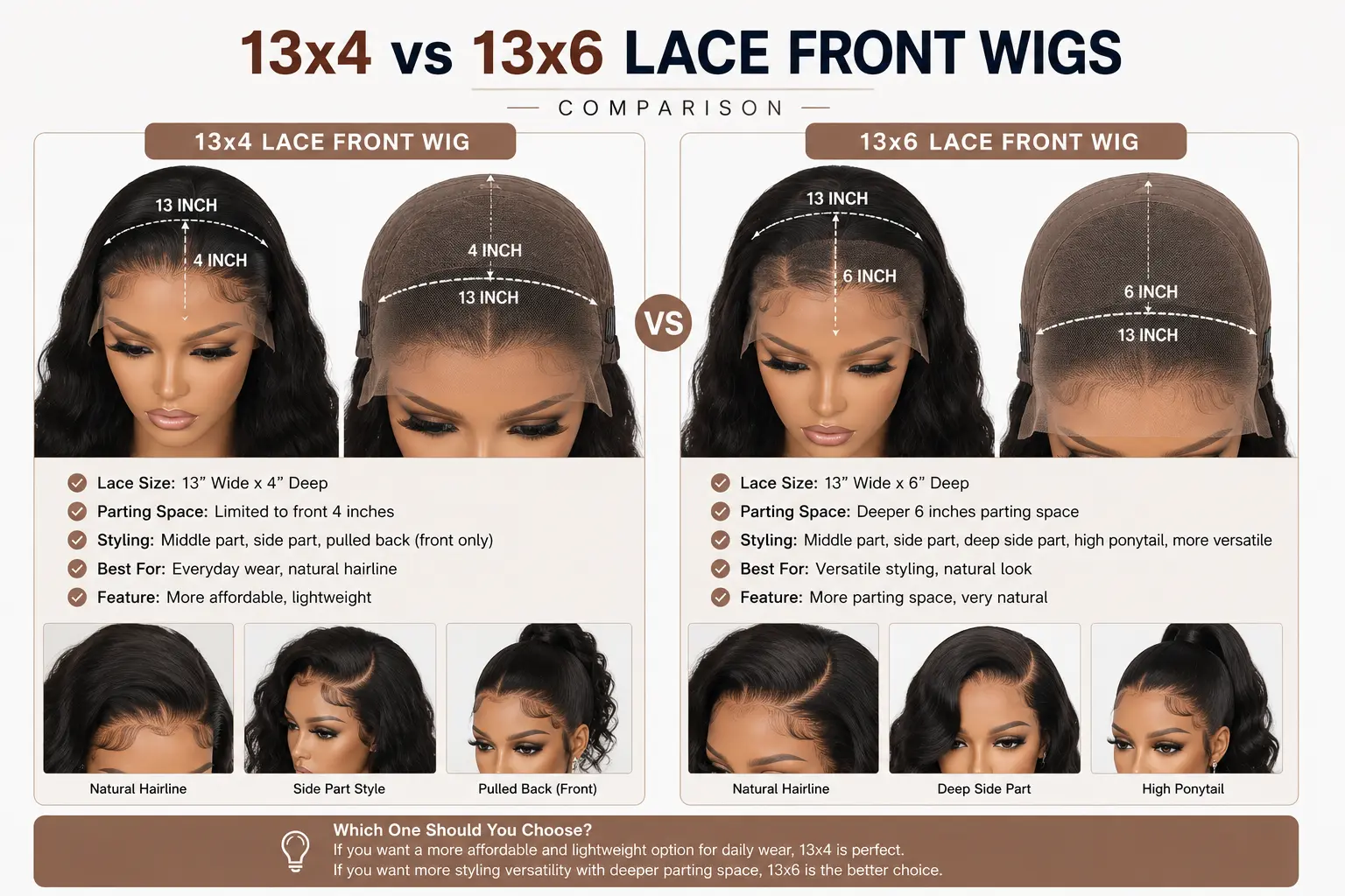13x4 vs 13x6 lace front wigs comparison showing lace size and parting space