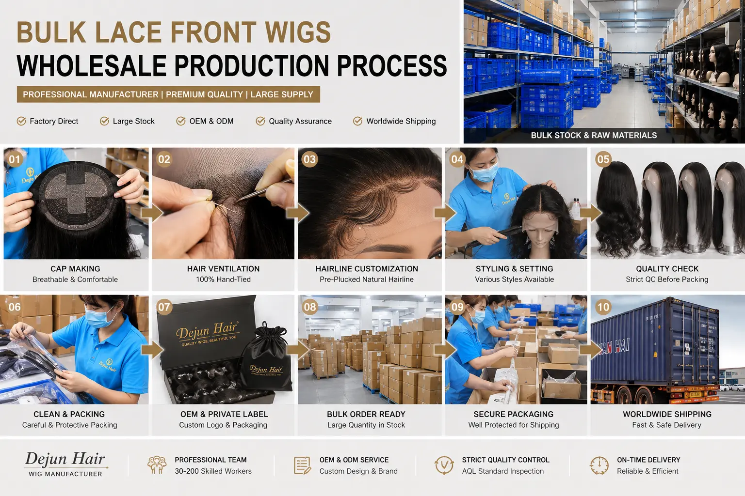 Bulk lace front wigs wholesale production process including styling and quality inspection