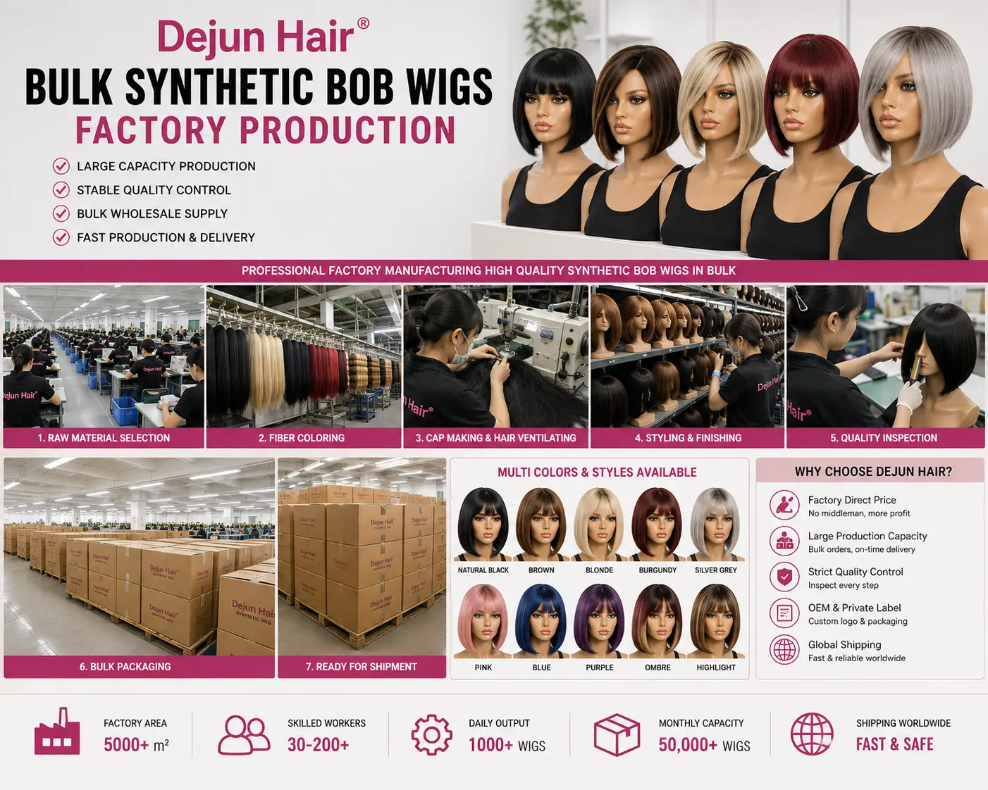 Bulk wholesale synthetic bob wigs factory production with quality inspection and wholesale supply