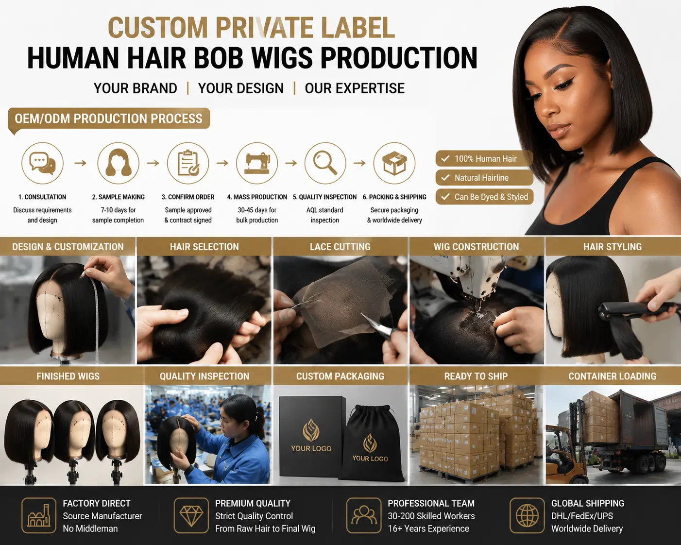 Custom private label human hair bob wigs production with OEM and ODM manufacturing service