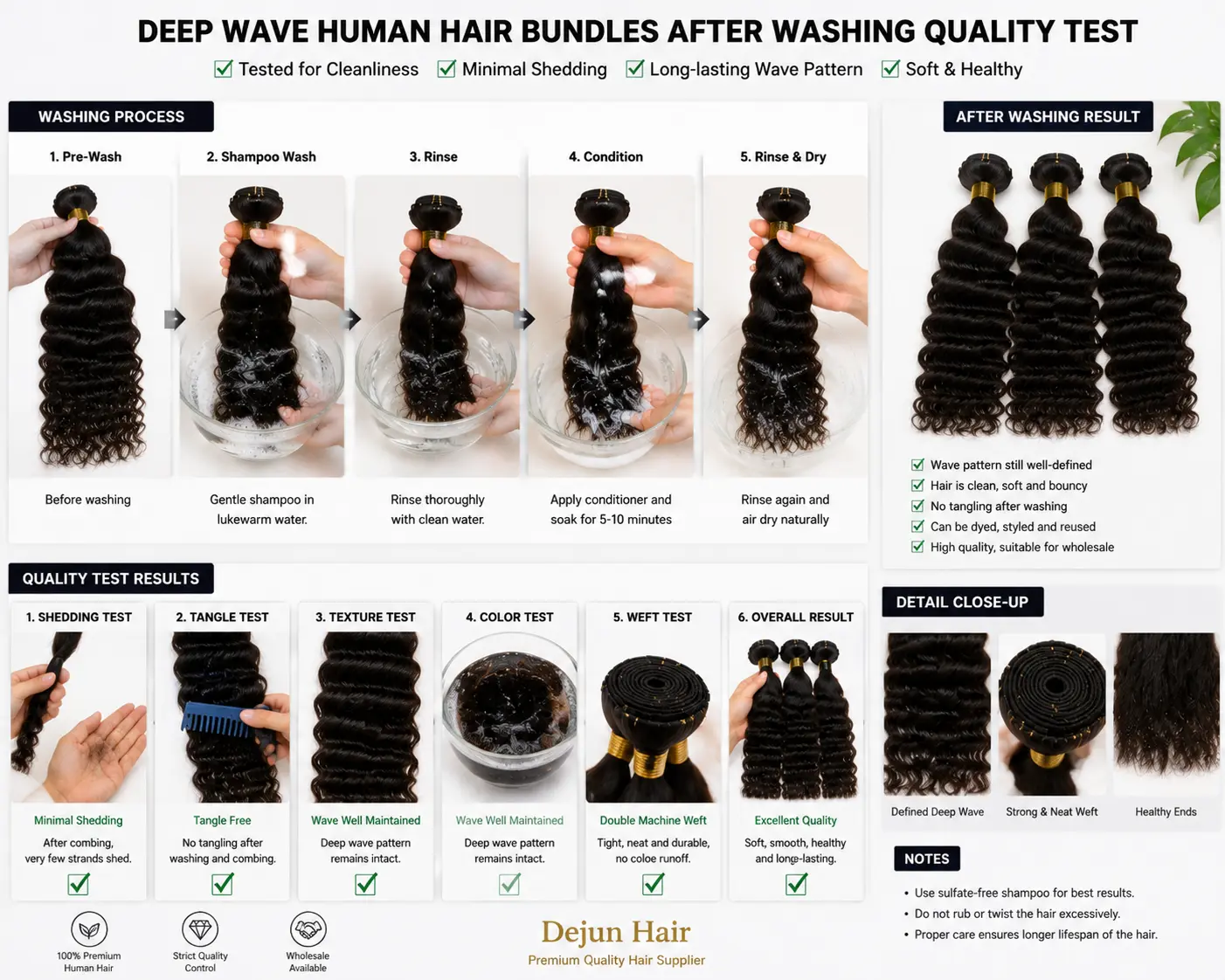 Deep wave human hair bundles after washing quality test showing maintained wave pattern and smooth texture