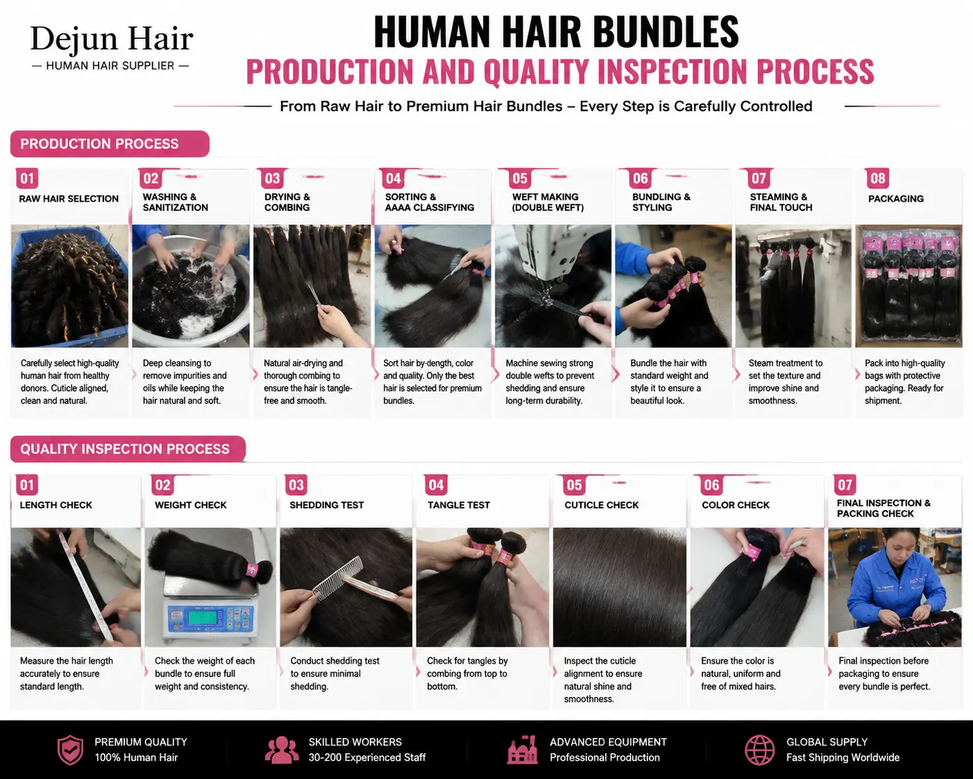 Human hair bundles production and quality inspection process from manufacturing to final inspection