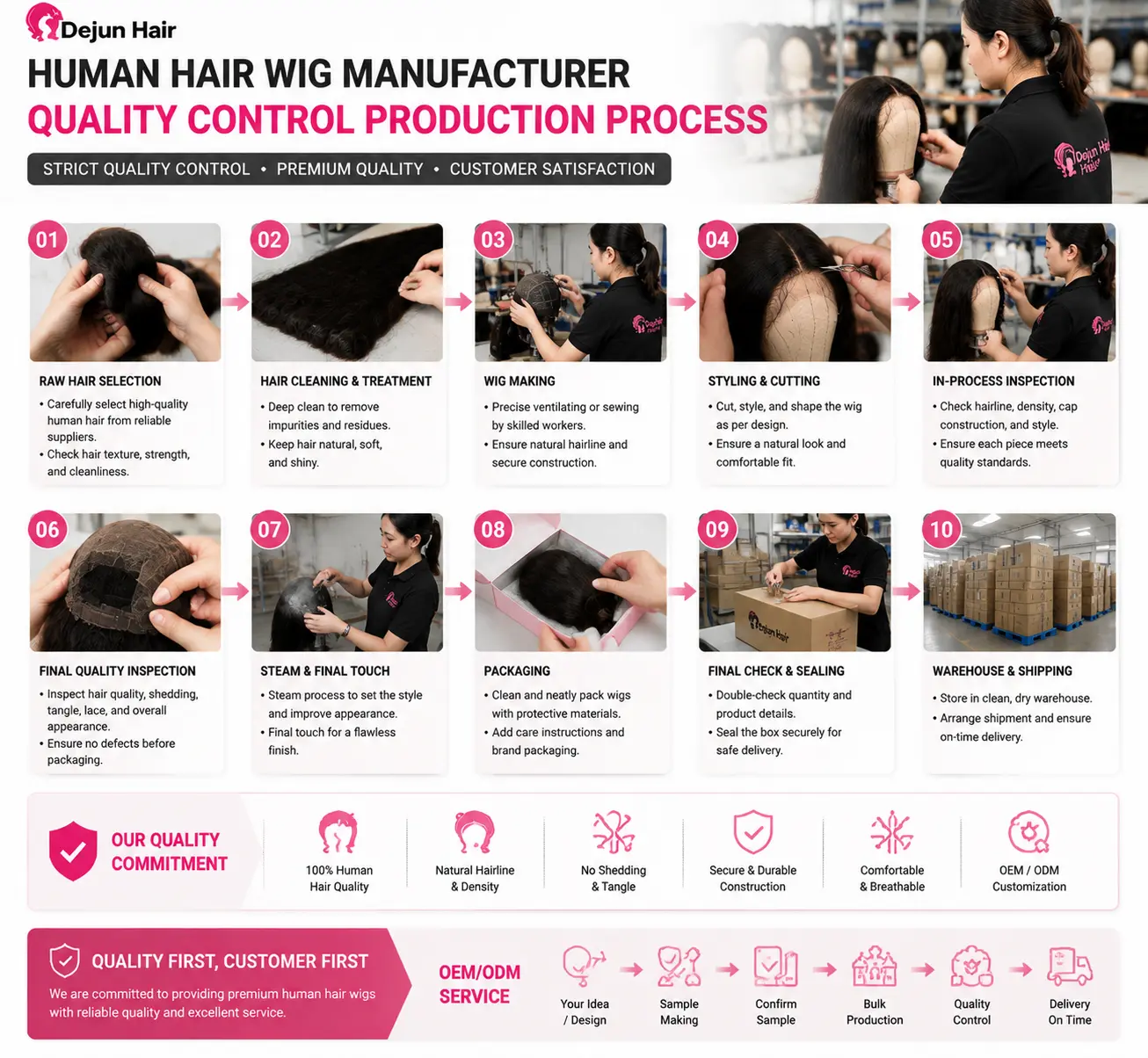 Human hair wig manufacturer factory quality control production process from material selection and wig making to final inspection and packaging