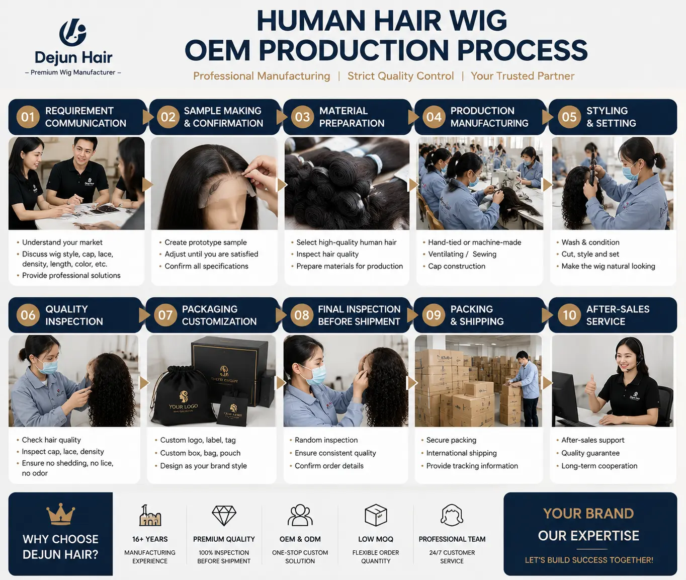 Human hair wig OEM production process including manufacturing, quality inspection, and customization