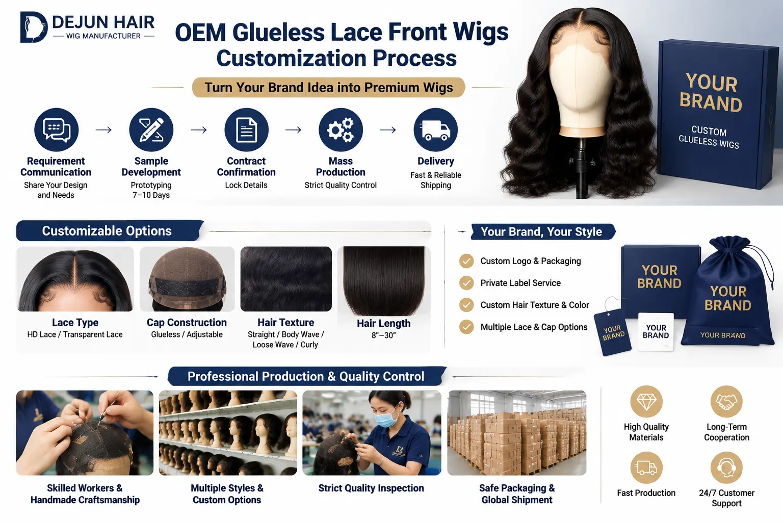 OEM glueless lace front wigs customization process with professional factory support by Dejun Hair