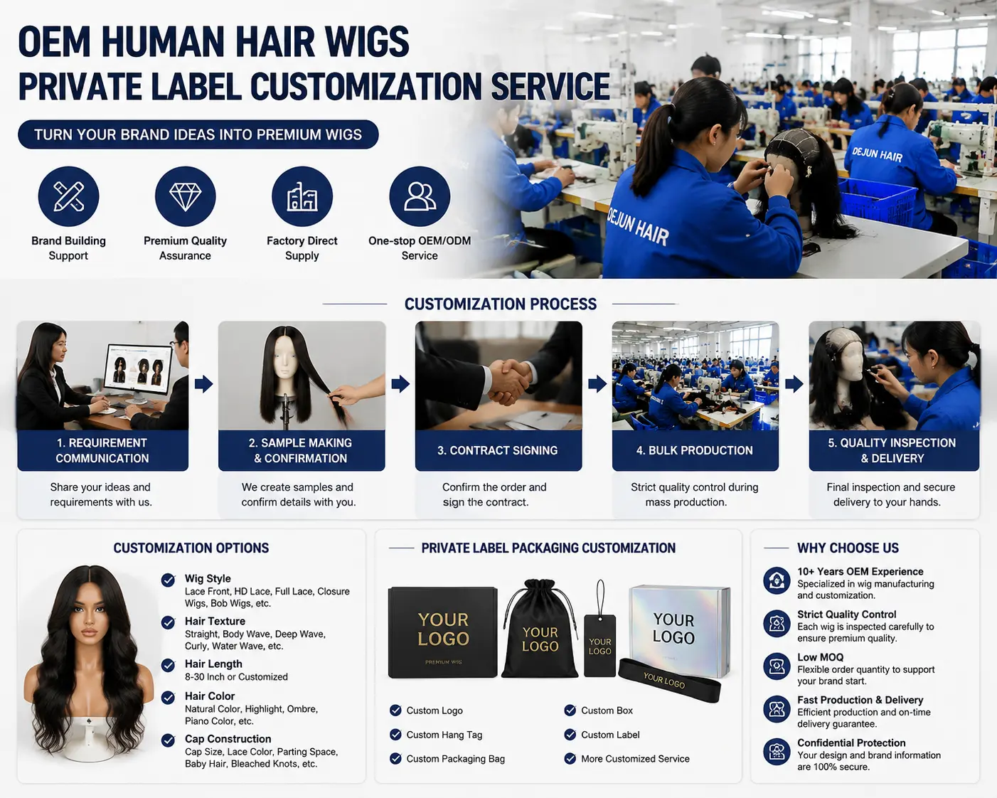 OEM human hair wigs private label customization service for global wig brands and retailers