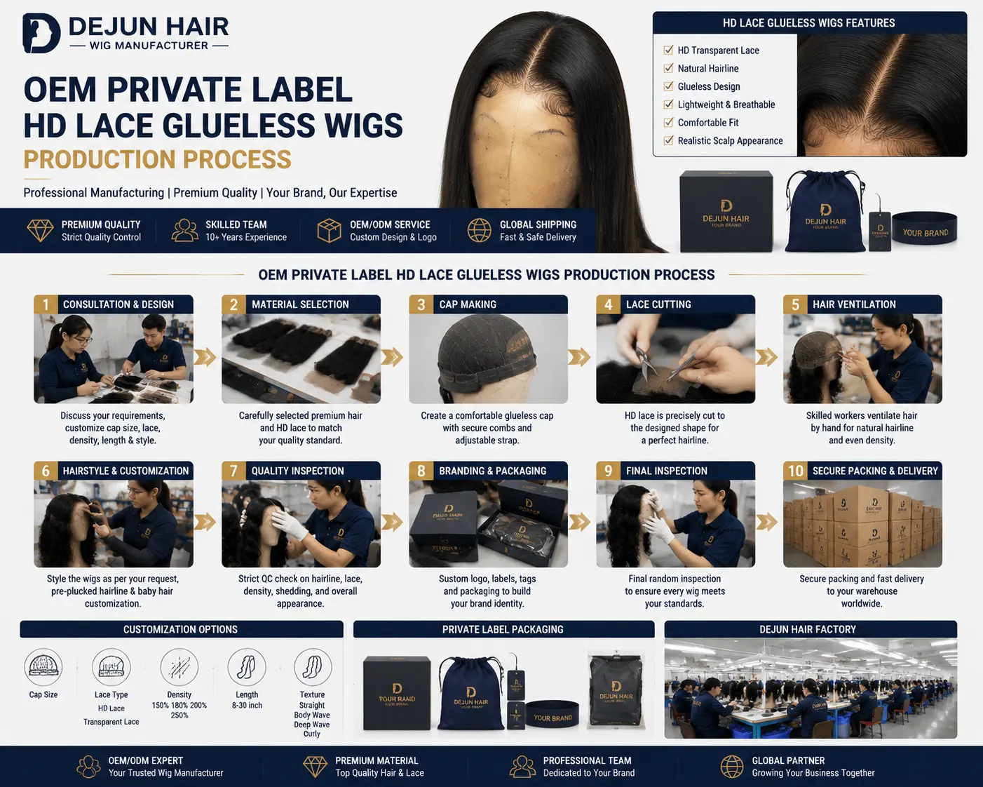OEM private label HD lace glueless wigs production process by Dejun Hair manufacturer