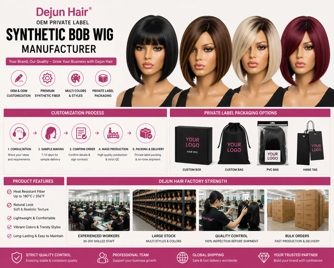 OEM private label synthetic bob wig manufacturer offering custom colors and packaging