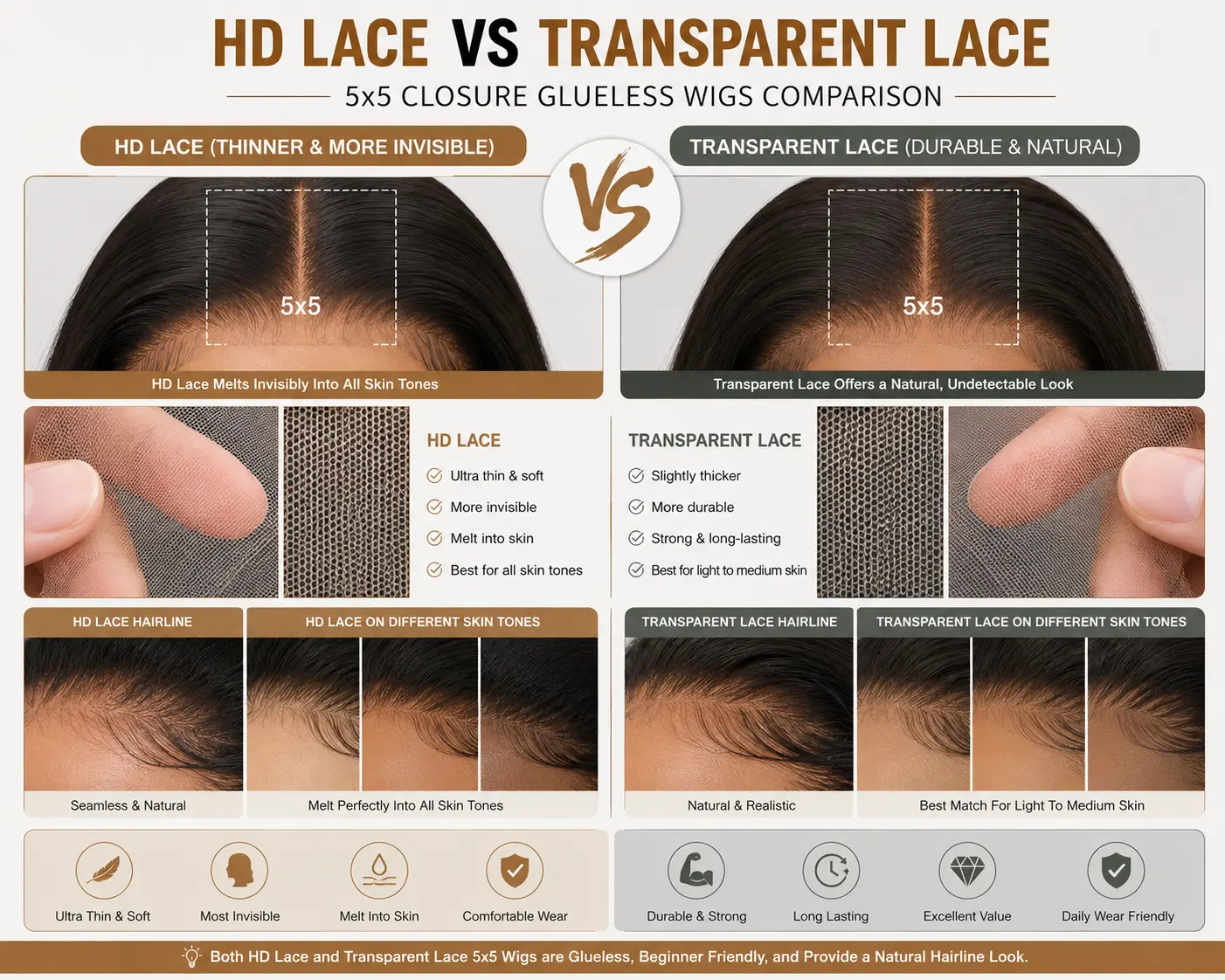 HD lace vs transparent lace comparison for 5x5 glueless wigs