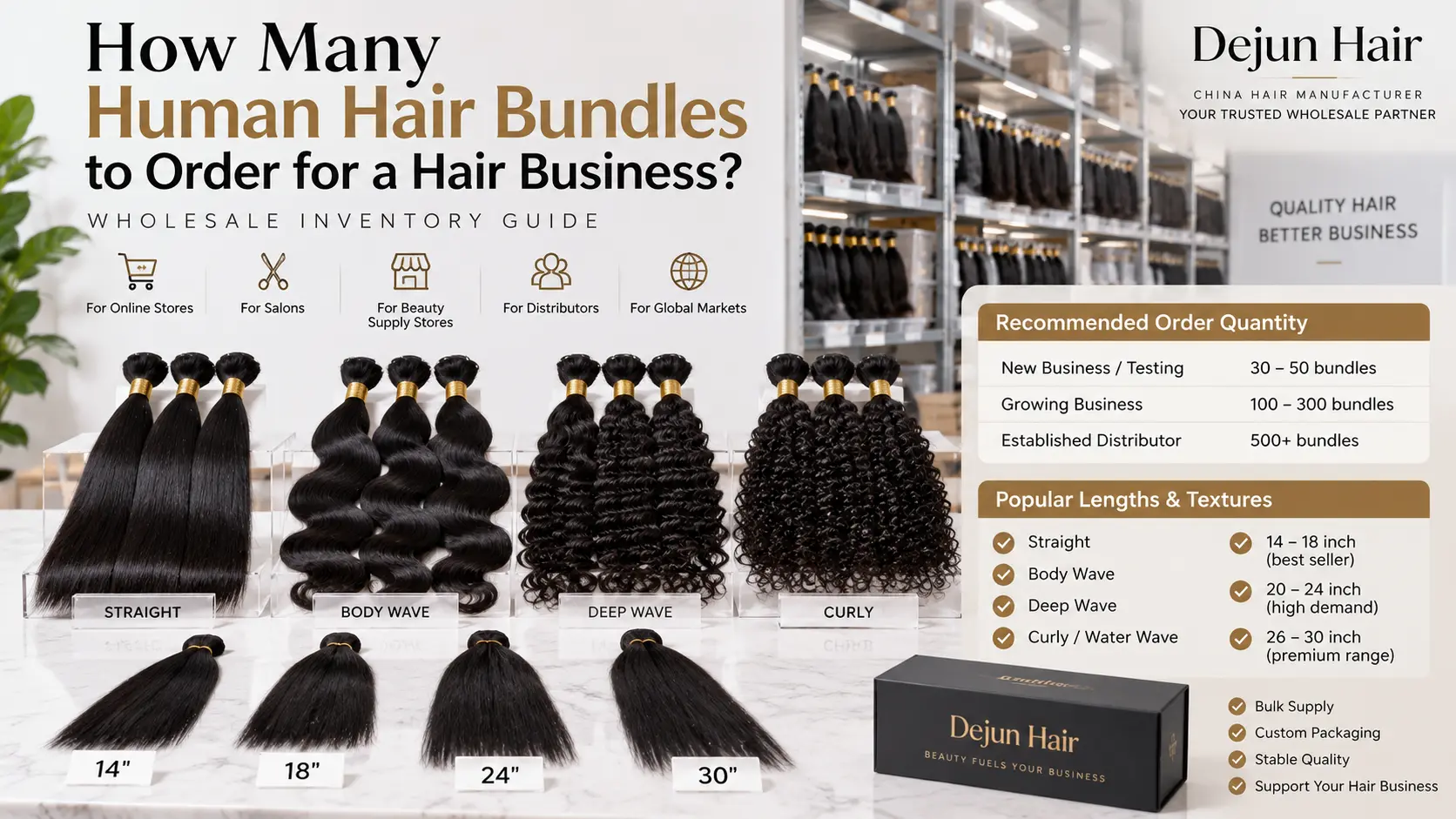 How many human hair bundles to order for a hair business based on inventory needs