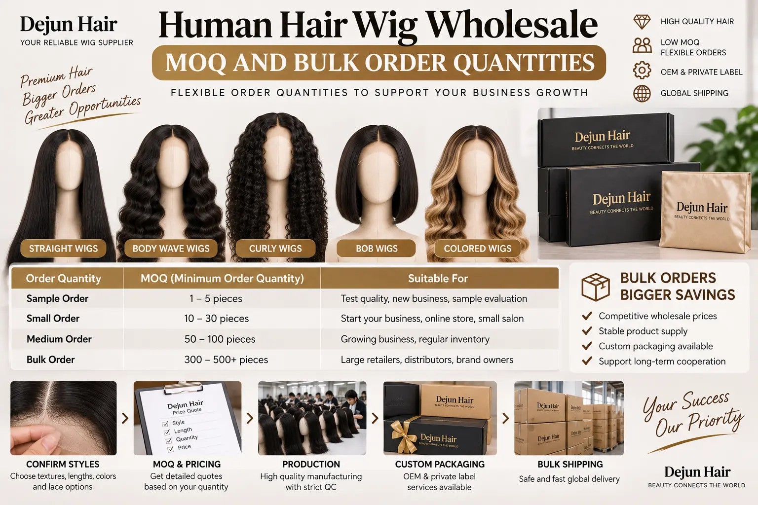 Human hair wig wholesale MOQ and bulk order quantities