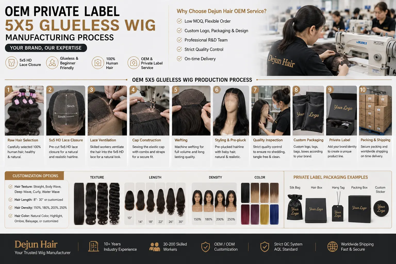 OEM private label 5x5 glueless wig manufacturing process for wholesale hair brands